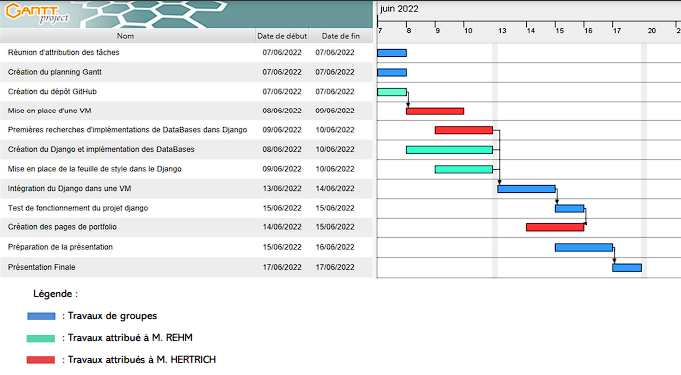 distribution_of_tasks.pdf